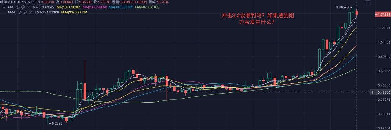 瑞波币XRP的故事，为什么我以为它有10倍的时机 - 第1张  | 比特币-比特币价格-比特币行情交易交流平台