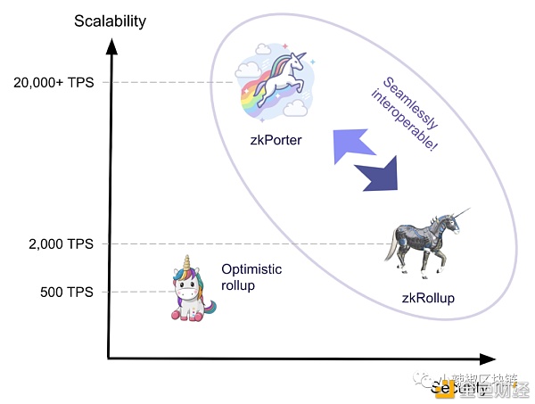 V神“手撕”以太坊明星扩容方Matter Labs 他家的币还能投资吗？ - 第1张  | 比特币-比特币价格-比特币行情交易交流平台