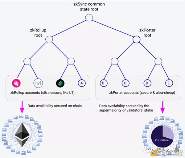 V神“手撕”以太坊明星扩容方Matter Labs 他家的币还能投资吗？ - 第2张  | 比特币-比特币价格-比特币行情交易交流平台