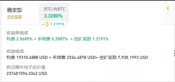 流动性挖矿依旧如火如荼,分析5类挖矿策略 - 第2张  | 比特币-比特币价格-比特币行情交易交流平台