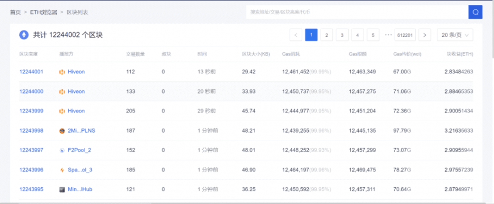 刚才！以太坊柏林硬叉正式启动 - 第1张  | 比特币-比特币价格-比特币行情交易交流平台