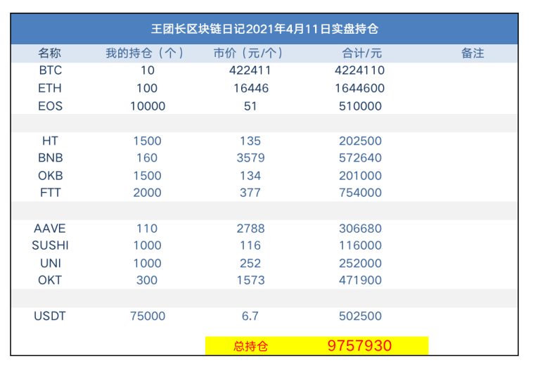 王团长区块链日记1253篇： 1千零36万 - 第1张  | 比特币-比特币价格-比特币行情交易交流平台