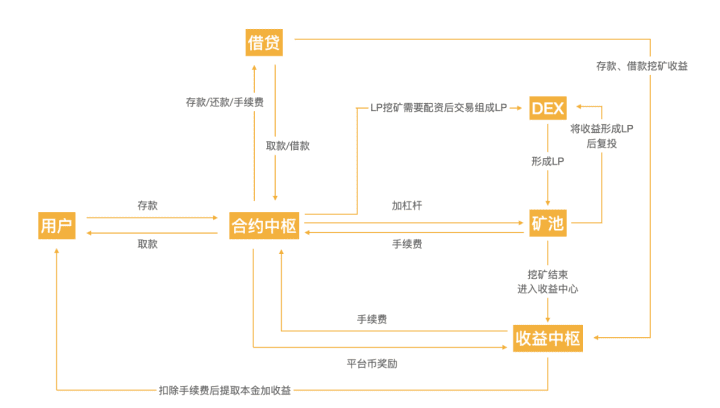 论heco链助推器对defi生态的价值 - 第1张  | 比特币-比特币价格-比特币行情交易交流平台
