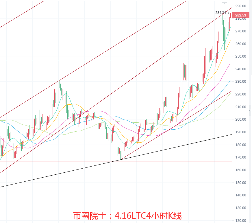 币圈院士：4.16BTC,ETH,LTC,DOT.FIL,DOGE行情分析及操作建议 - 第4张  | 比特币-比特币价格-比特币行情交易交流平台