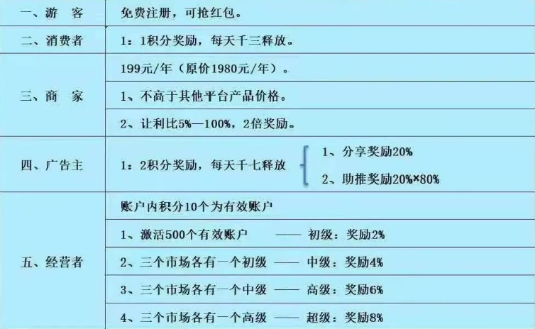揭示“道超生态”才是真正的赋能价值？还是金融诈骗？ - 第2张  | 比特币-比特币价格-比特币行情交易交流平台
