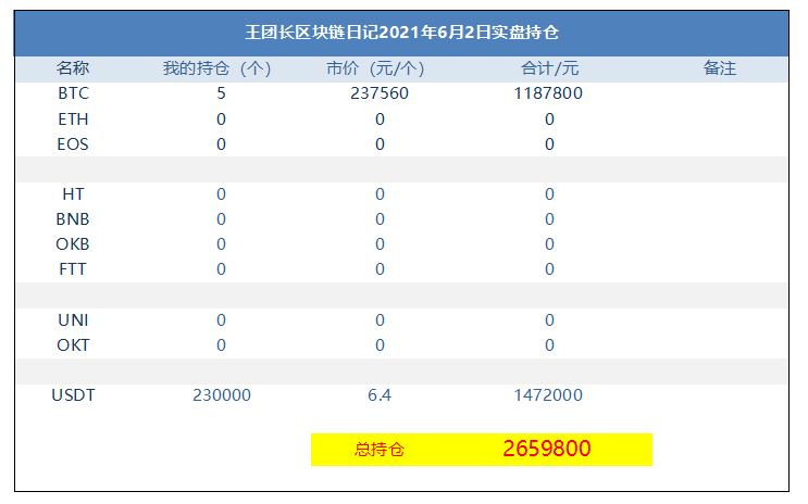 王总的区块链日记1302：狗狂犬病今天又来了 - 第1张  | 比特币-比特币价格-比特币行情交易交流平台