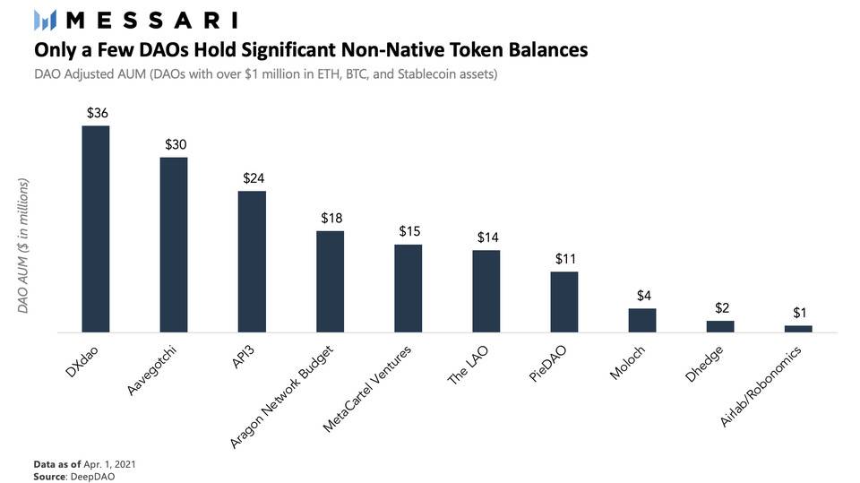 迈萨瑞一季报：管理资产总额超过9亿美元，资产结构不合理 - 第2张  | 比特币-比特币价格-比特币行情交易交流平台
