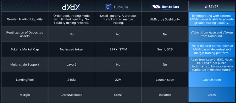 三分钟了解杠杆：基于AMM的defi杠杆交易经纪平台 - 第4张  | 比特币-比特币价格-比特币行情交易交流平台