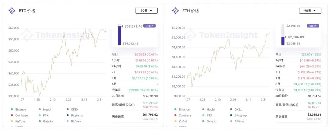 TI 视界｜欧易 OKEx: 统一交易账户下的投资组合策略 - 第1张  | 比特币-比特币价格-比特币行情交易交流平台