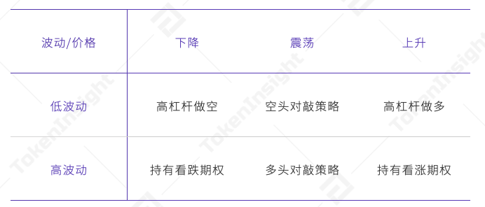 TI 视界｜欧易 OKEx: 统一交易账户下的投资组合策略 - 第2张  | 比特币-比特币价格-比特币行情交易交流平台