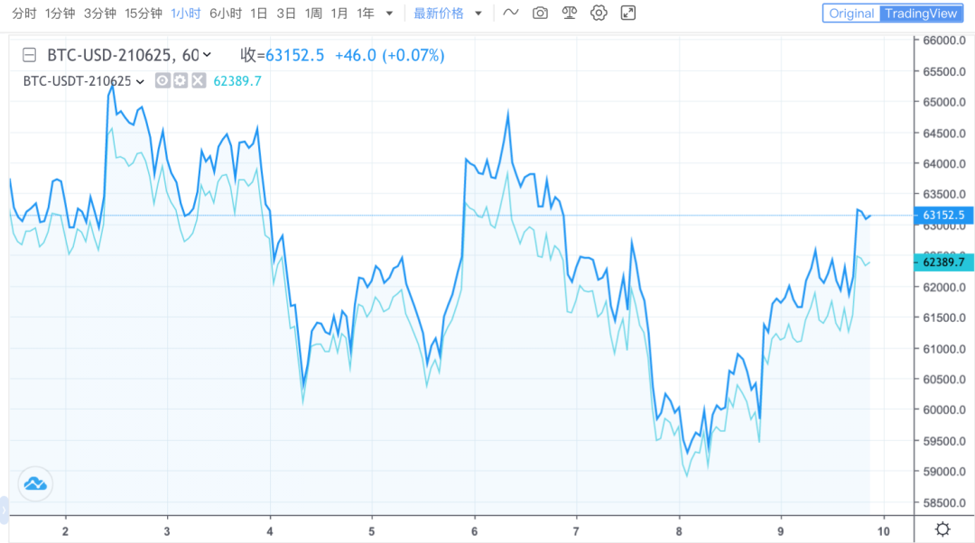 TI 视界｜欧易 OKEx: 统一交易账户下的投资组合策略 - 第3张  | 比特币-比特币价格-比特币行情交易交流平台