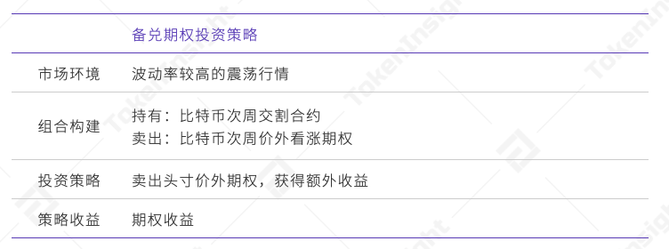 TI 视界｜欧易 OKEx: 统一交易账户下的投资组合策略 - 第7张  | 比特币-比特币价格-比特币行情交易交流平台