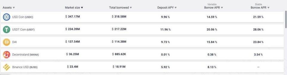 专访艾芙·莱斯利：揭开60亿美元“小鬼”背后的故事，探索defi借贷的新征程 - 第2张  | 比特币-比特币价格-比特币行情交易交流平台