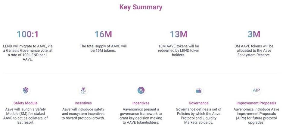 专访艾芙·莱斯利：揭开60亿美元“小鬼”背后的故事，探索defi借贷的新征程 - 第5张  | 比特币-比特币价格-比特币行情交易交流平台