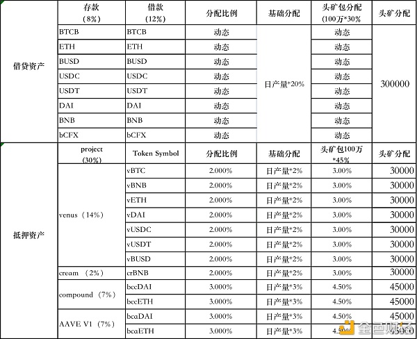 金色说明书  |  Flux协议 挖矿教程（BSC） - 第2张  | 比特币-比特币价格-比特币行情交易交流平台