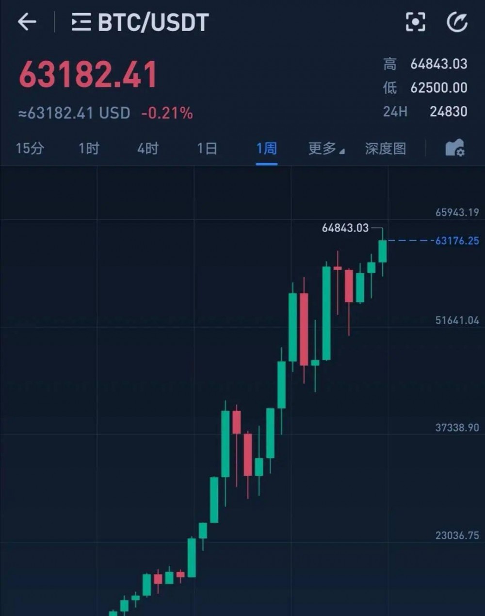 蔡凯龙：coinbase上市的影响和意义 - 第6张  | 比特币-比特币价格-比特币行情交易交流平台