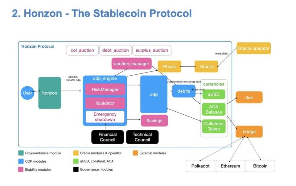 一文详解波卡生态发展现状及热门项目 - 第8张  | 比特币-比特币价格-比特币行情交易交流平台
