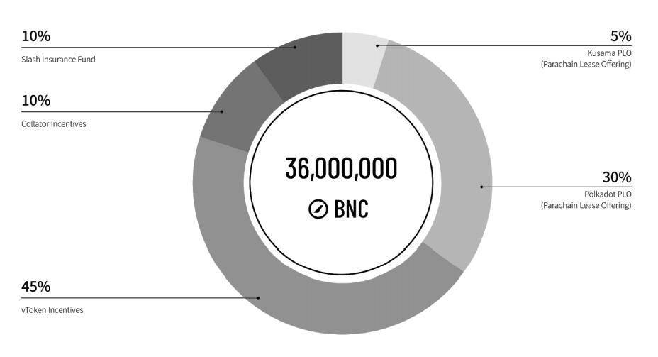一文详解波卡生态发展现状及热门项目 - 第12张  | 比特币-比特币价格-比特币行情交易交流平台