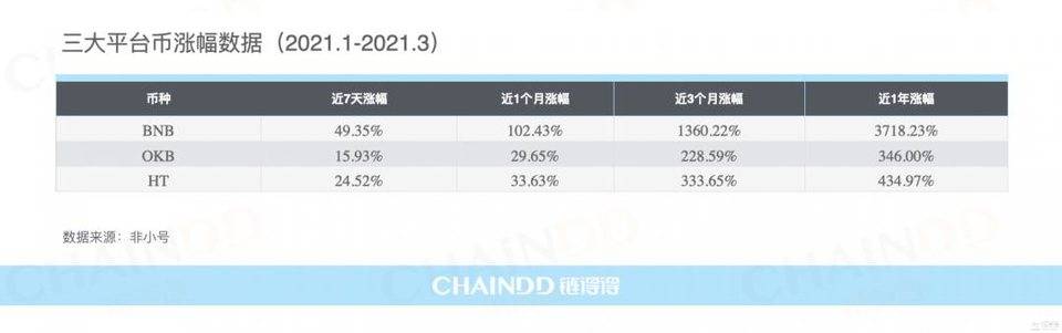 全面分析 Coinbase 市值，其他 CEX 和 DEX 该如何估值？ - 第8张  | 比特币-比特币价格-比特币行情交易交流平台
