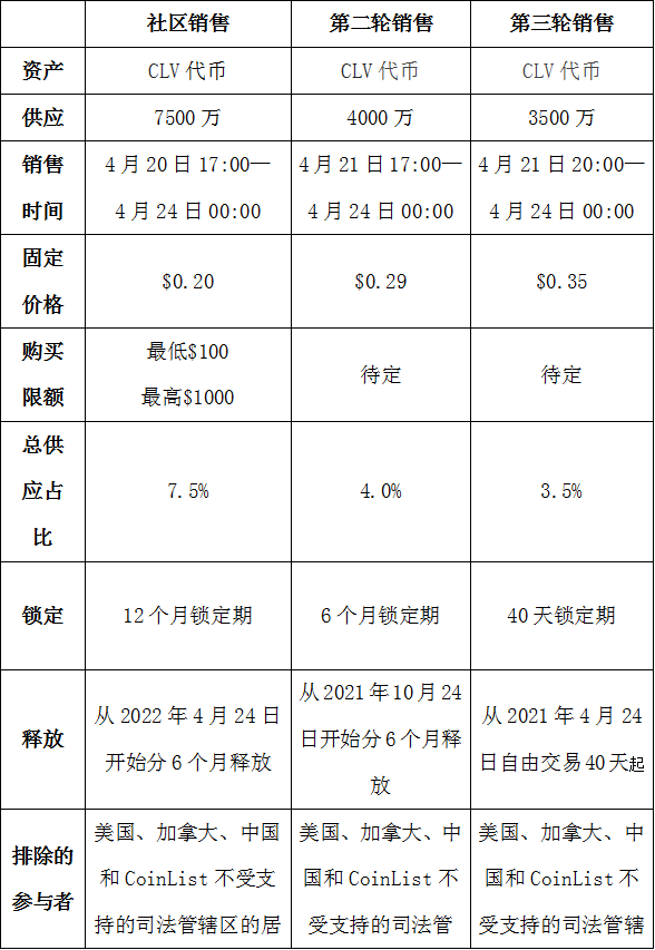先行者的探索：重新定义跨链兼容性的基础层Clover - 第2张  | 比特币-比特币价格-比特币行情交易交流平台