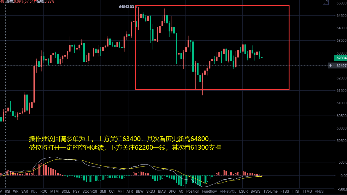 比特币震荡回踩  以太坊不断再创新高 后市涨幅仍将延续 ？ - 第1张  | 比特币-比特币价格-比特币行情交易交流平台