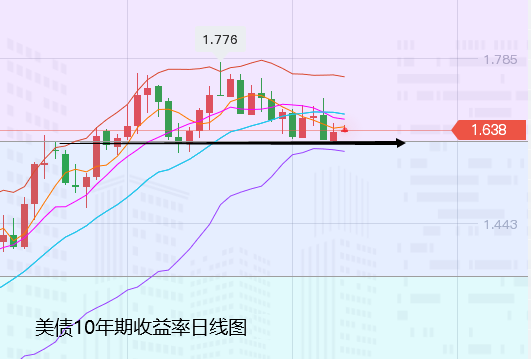 李钜鑫：4.15黄金欧盘重点关注：美联储购债规模将缩减、黄金关注云层压力 - 第3张  | 比特币-比特币价格-比特币行情交易交流平台