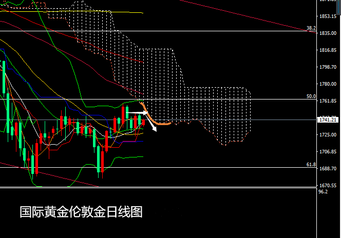 李钜鑫：4.15黄金欧盘重点关注：美联储购债规模将缩减、黄金关注云层压力 - 第4张  | 比特币-比特币价格-比特币行情交易交流平台