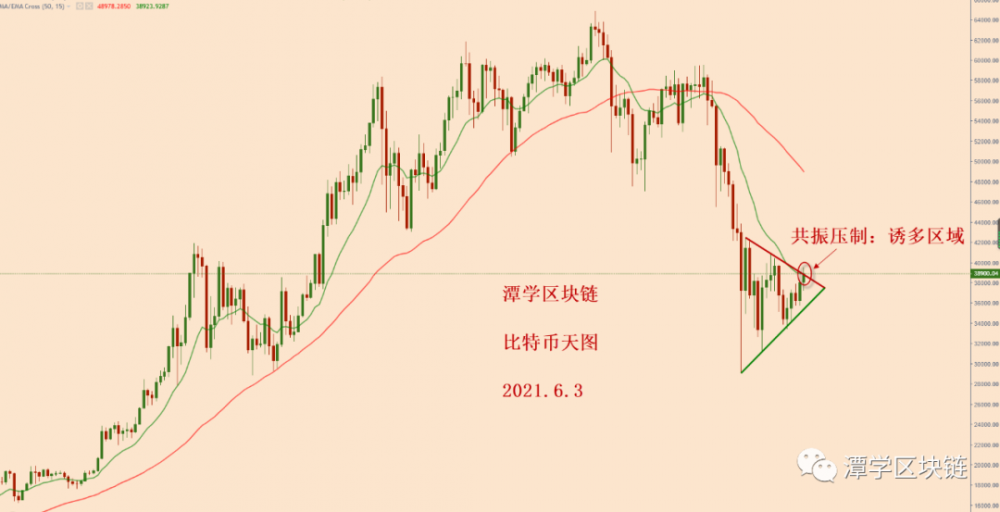 比特币上行调整到位，耐心等待新中线空头信号！ - 第2张  | 比特币-比特币价格-比特币行情交易交流平台