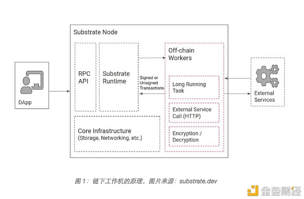 万字解读：一文解析波卡生态现状及未来趋势 - 第3张  | 比特币-比特币价格-比特币行情交易交流平台