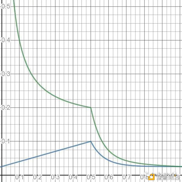 万字解读：一文解析波卡生态现状及未来趋势 - 第5张  | 比特币-比特币价格-比特币行情交易交流平台