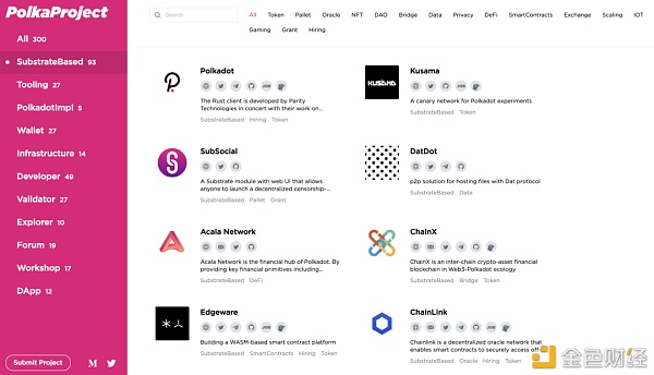 万字解读：一文解析波卡生态现状及未来趋势 - 第7张  | 比特币-比特币价格-比特币行情交易交流平台