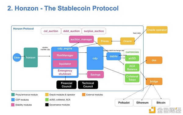 万字解读：一文解析波卡生态现状及未来趋势 - 第8张  | 比特币-比特币价格-比特币行情交易交流平台