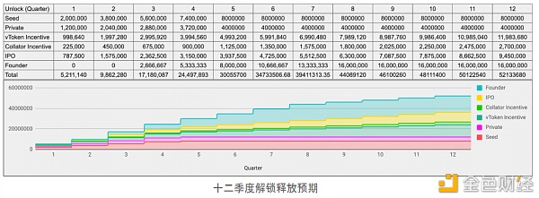 万字解读：一文解析波卡生态现状及未来趋势 - 第10张  | 比特币-比特币价格-比特币行情交易交流平台