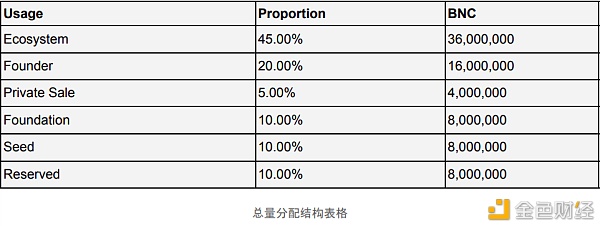 万字解读：一文解析波卡生态现状及未来趋势 - 第11张  | 比特币-比特币价格-比特币行情交易交流平台