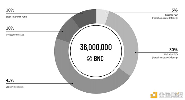 万字解读：一文解析波卡生态现状及未来趋势 - 第12张  | 比特币-比特币价格-比特币行情交易交流平台