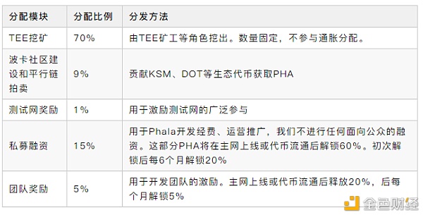 万字解读：一文解析波卡生态现状及未来趋势 - 第14张  | 比特币-比特币价格-比特币行情交易交流平台