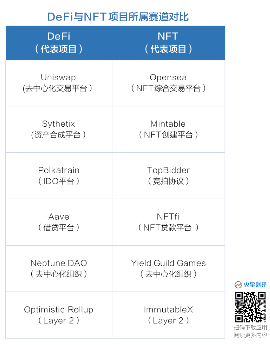 NFT市场开始走向「生态化」，谁在悄悄搭建金字塔底座？ - 第1张  | 比特币-比特币价格-比特币行情交易交流平台