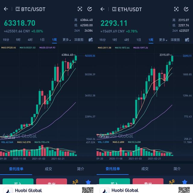 比特币和以太坊被更多人认可 - 第1张  | 比特币-比特币价格-比特币行情交易交流平台