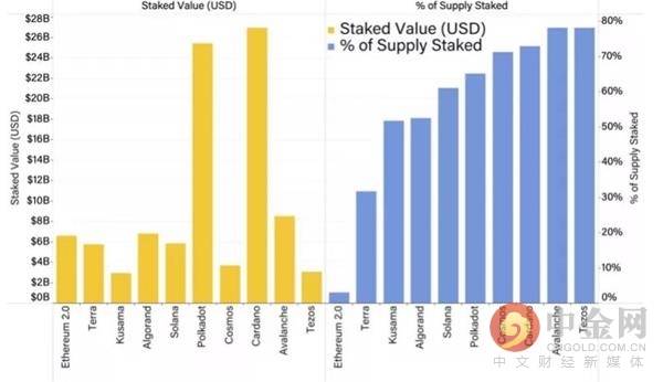 一季度回顾：价格涨幅超比特币，以太坊突飞猛进背后的三大原因 - 第2张  | 比特币-比特币价格-比特币行情交易交流平台