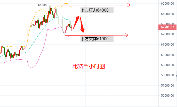 贺金杉-4.15比特币以太坊行情走势分析。 - 第2张  | 比特币-比特币价格-比特币行情交易交流平台
