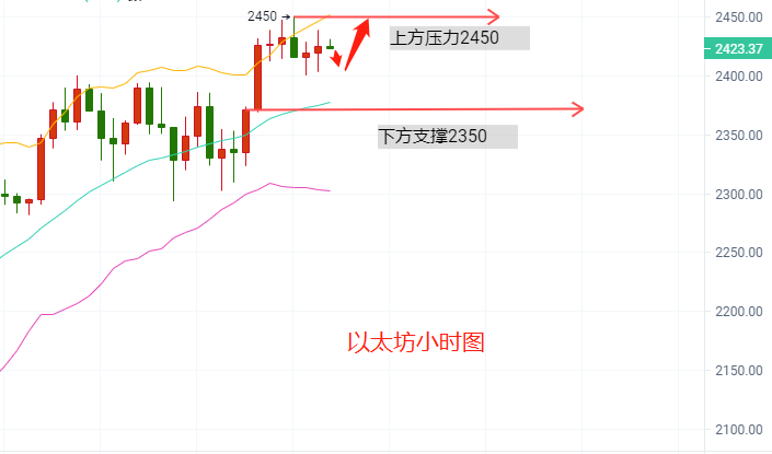 贺金杉-4.15比特币以太坊行情走势分析。 - 第3张  | 比特币-比特币价格-比特币行情交易交流平台