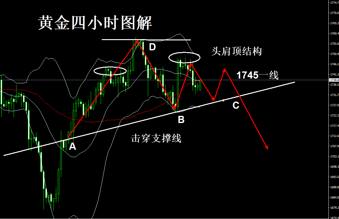 李钜鑫：黄金区间震荡多空两难琢磨不透，附最新走势分析操作建议 - 第1张  | 比特币-比特币价格-比特币行情交易交流平台