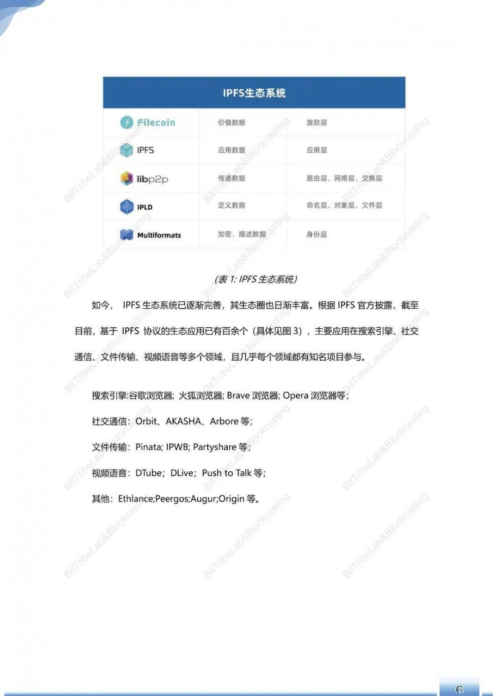 浅析filecoin运营180天后的主网络 - 第9张  | 比特币-比特币价格-比特币行情交易交流平台
