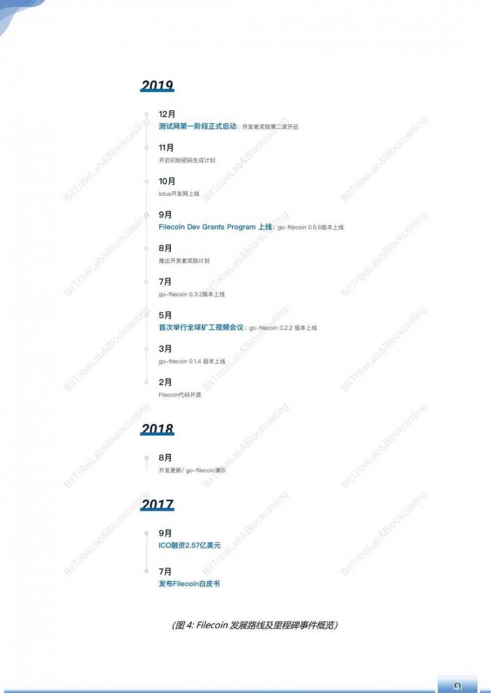 浅析filecoin运营180天后的主网络 - 第12张  | 比特币-比特币价格-比特币行情交易交流平台