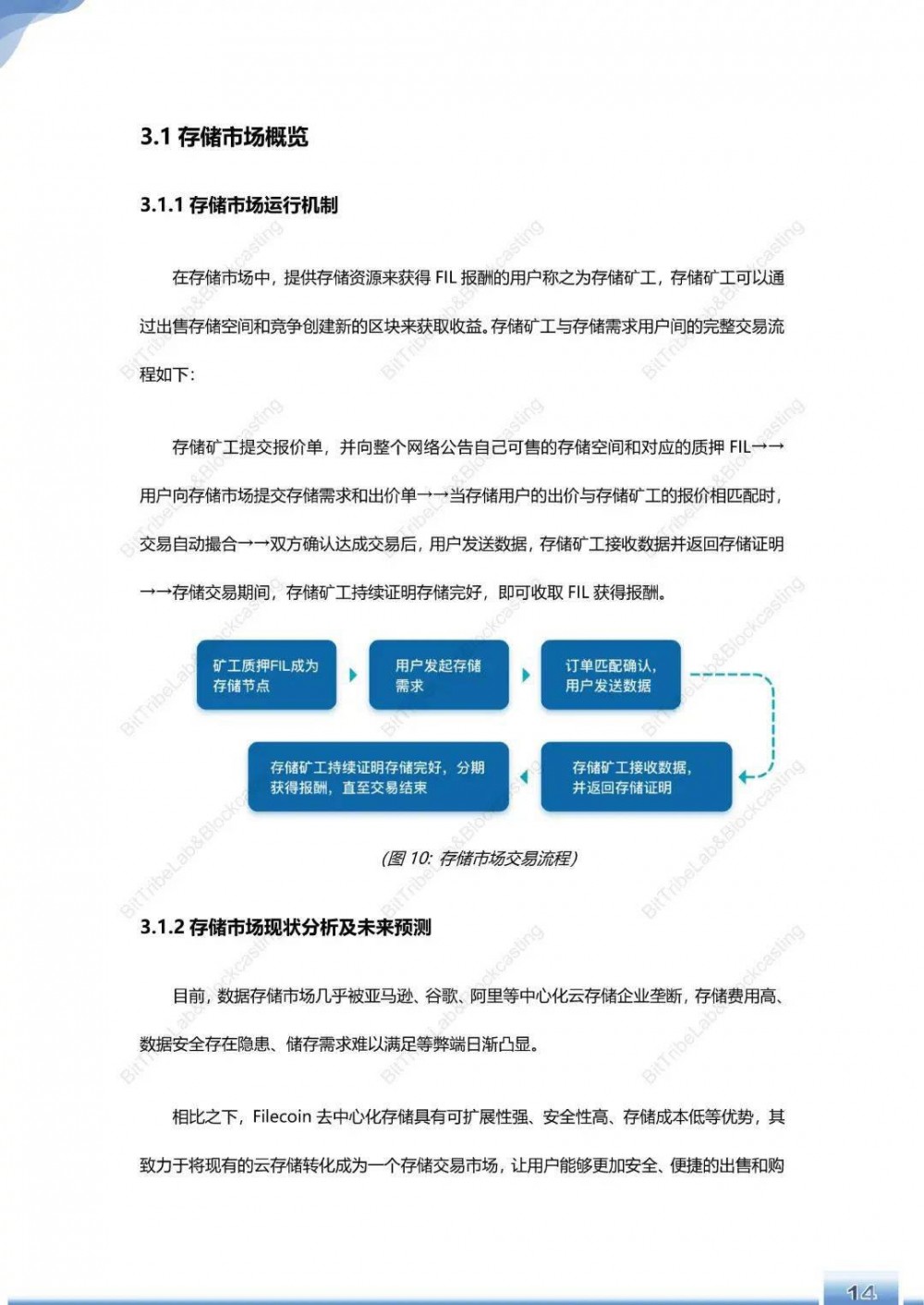 浅析filecoin运营180天后的主网络 - 第17张  | 比特币-比特币价格-比特币行情交易交流平台