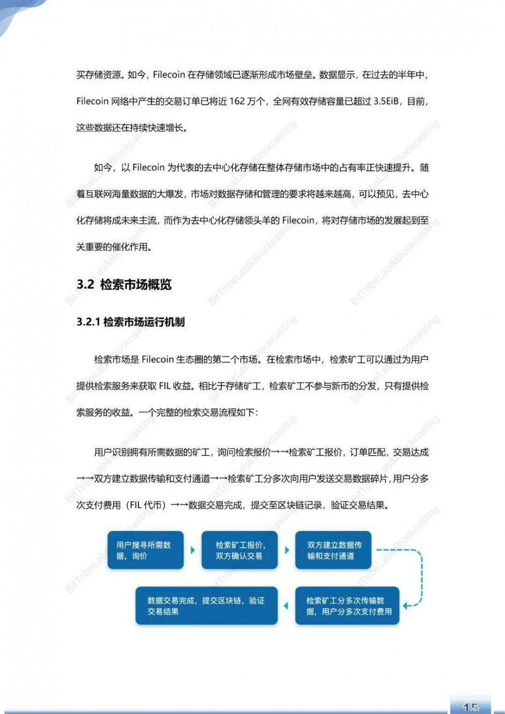 浅析filecoin运营180天后的主网络 - 第18张  | 比特币-比特币价格-比特币行情交易交流平台