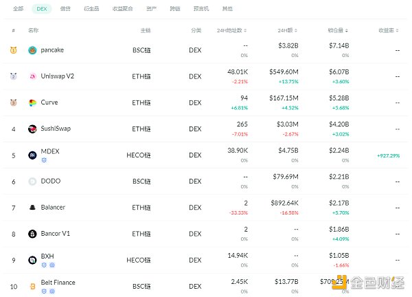 金色DeFi日报 | DeFi借贷平台借款总量超180亿美元 - 第2张  | 比特币-比特币价格-比特币行情交易交流平台