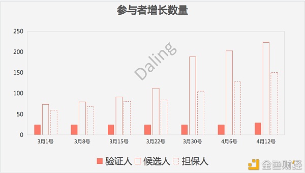 买矿机就是一本万利吗？Crust挖矿无币质押风险提示 - 第2张  | 比特币-比特币价格-比特币行情交易交流平台