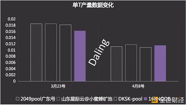 买矿机就是一本万利吗？Crust挖矿无币质押风险提示 - 第3张  | 比特币-比特币价格-比特币行情交易交流平台