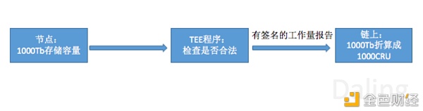 买矿机就是一本万利吗？Crust挖矿无币质押风险提示 - 第4张  | 比特币-比特币价格-比特币行情交易交流平台